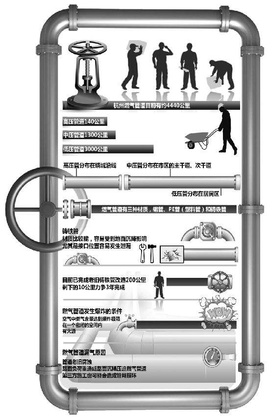 ���е��¹ܾW��ȫ